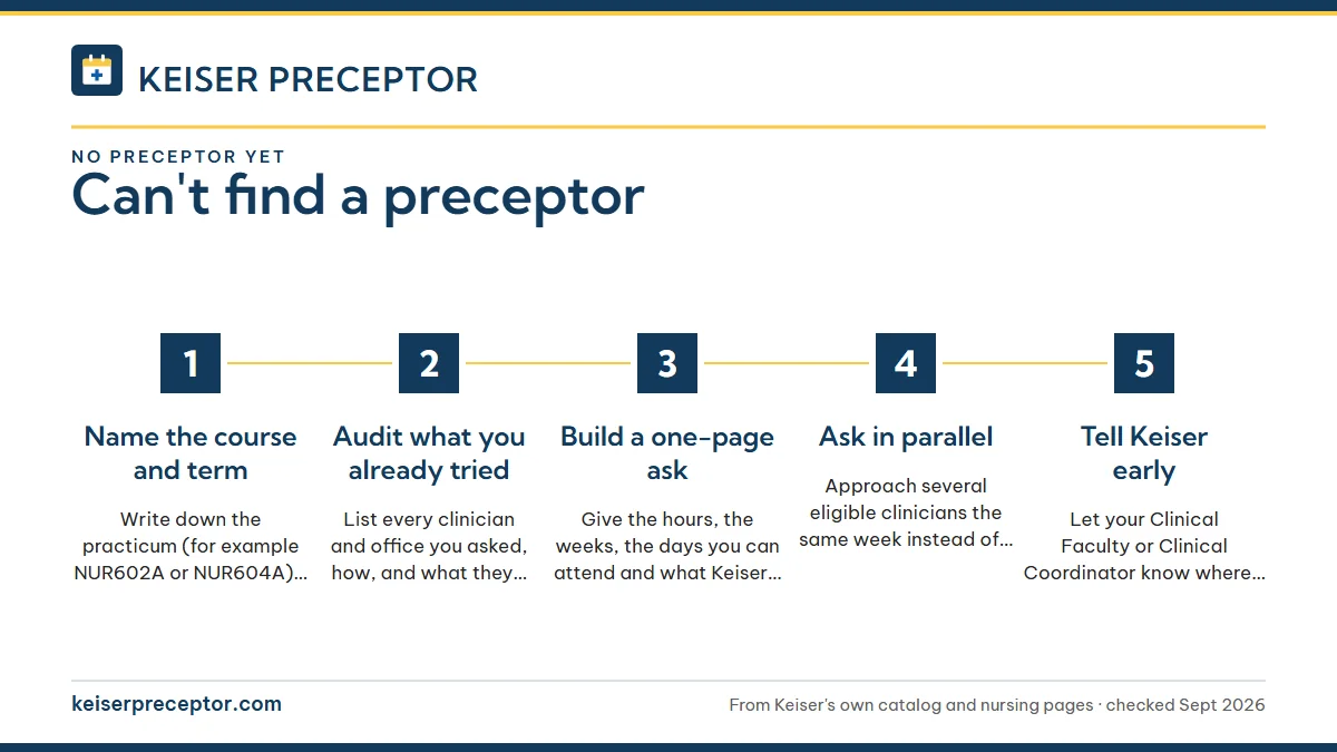 Numbered steps. A two-week reset plan: 1 Name the course and term; 2 Audit what you already tried; 3 Build a one-page ask; 4 Ask in parallel; 5 Tell Keiser early.