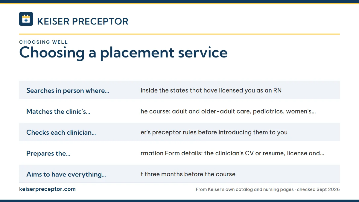 What the best service does for a Keiser student: Searches in person where you live, inside the states that ha; Matches the clinic's caseload to the course: adult and older; Checks each clinician against Keiser's preceptor rules befor; Prepares the Preceptor/Mentor Information Form details: the .