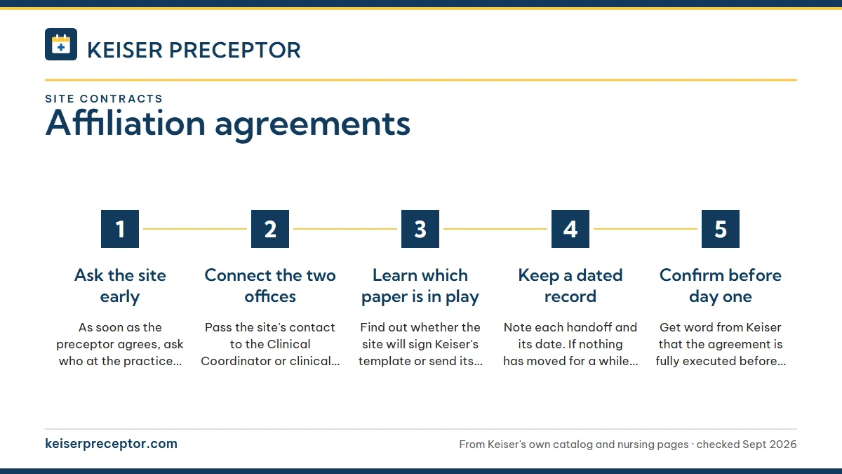Numbered steps. Your part in getting it signed: 1 Ask the site early; 2 Connect the two offices; 3 Learn which paper is in play; 4 Keep a dated record; 5 Confirm before day one.