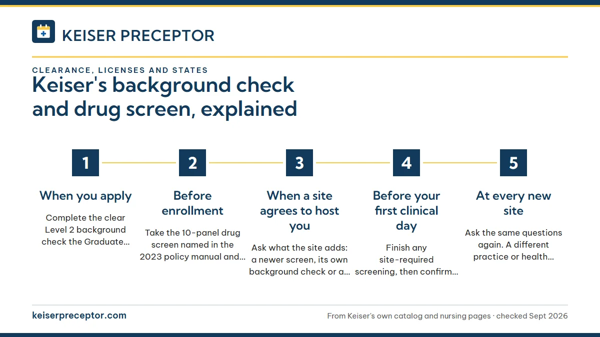 Numbered steps. Timing both checks around your first practicum: 1 When you apply; 2 Before enrollment; 3 When a site agrees to host you; 4 Before your first clinical day; 5 At every new site.