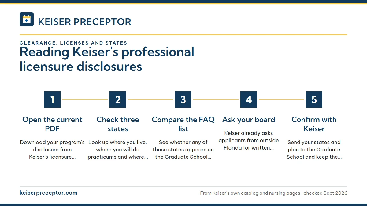 Numbered steps. Using the disclosures for your own plan: 1 Open the current PDF; 2 Check three states; 3 Compare the FAQ list; 4 Ask your board; 5 Confirm with Keiser.