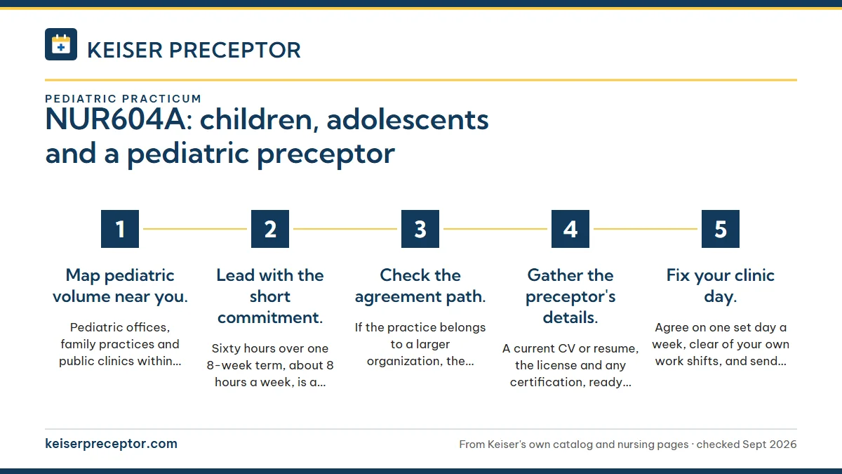 Numbered steps. Finding a pediatric preceptor, step by step: 1 Map pediatric volume near you.; 2 Lead with the short commitment.; 3 Check the agreement path.; 4 Gather the preceptor's details.; 5 Fix your clinic day..