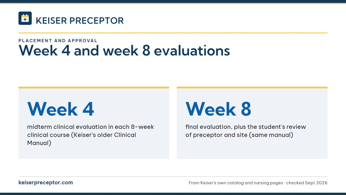 Week 4 and week 8 evaluations. Week 4: midterm clinical evaluation in each 8-week clinical course (Keiser's older Clinical Manual); Week 8: final evaluation, plus the student's review of preceptor and site (same manual).