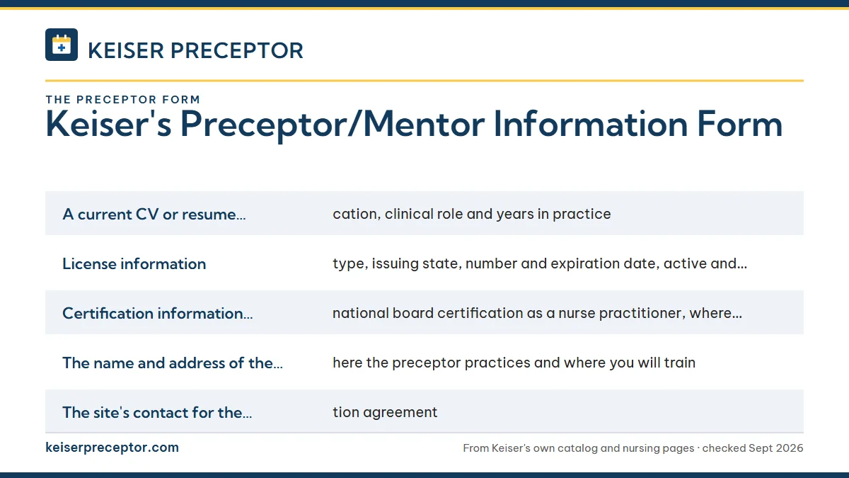 What to have ready before you submit: A current CV or resume showing education, clinical role and ; License information: type, issuing state, number and expirat; Certification information, such as national board certificat; The name and address of the site where the preceptor practic.