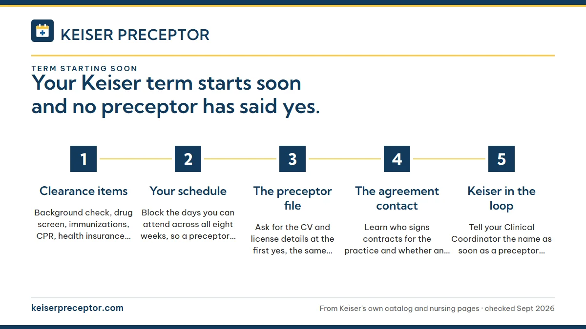 Numbered steps. Run the rest in parallel: 1 Clearance items; 2 Your schedule; 3 The preceptor file; 4 The agreement contact; 5 Keiser in the loop.