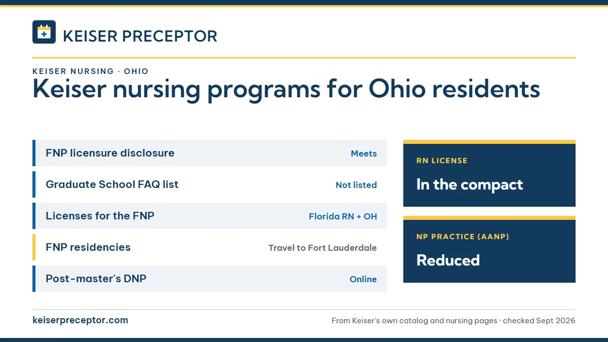 Keiser University nursing programs for Ohio residents. FNP licensure disclosure: meets; Graduate School FAQ list: not listed; Licenses for the FNP: florida rn + oh; FNP residencies: travel to fort lauderdale. RN license: in the compact. NP practice: reduced.